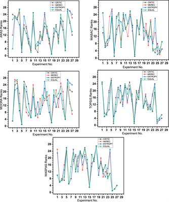 Enhancing efficiency in photo chemical machining: a multivariate decision-making approach